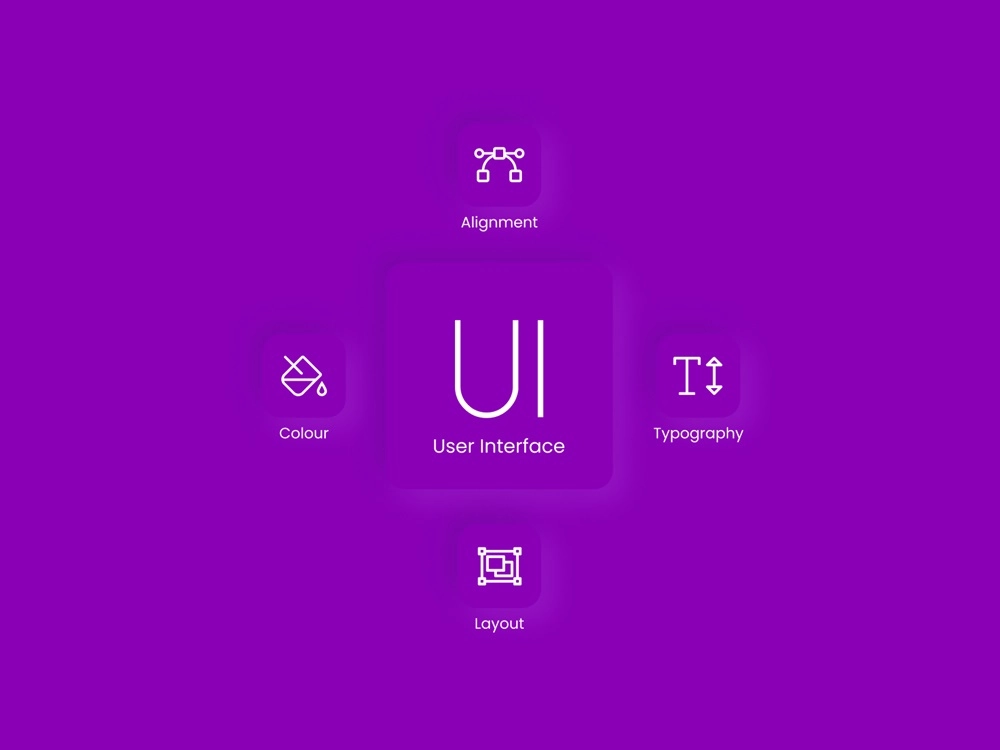 UI