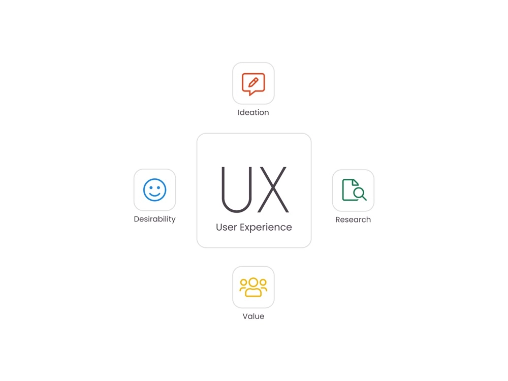 UX