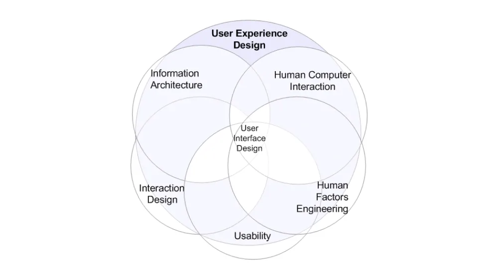 Interactive Design.gif